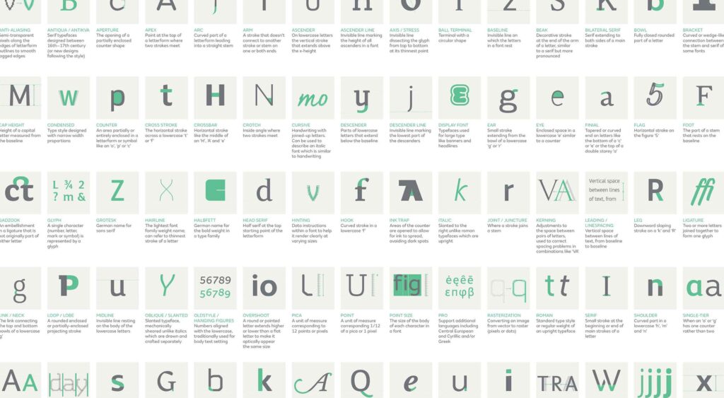 Infographic: Fontsmith’s complete guide to typography terms
