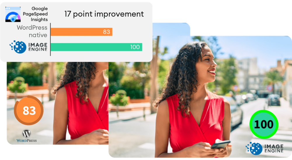 WordPress Website Analysis: Before & After ImageEngine