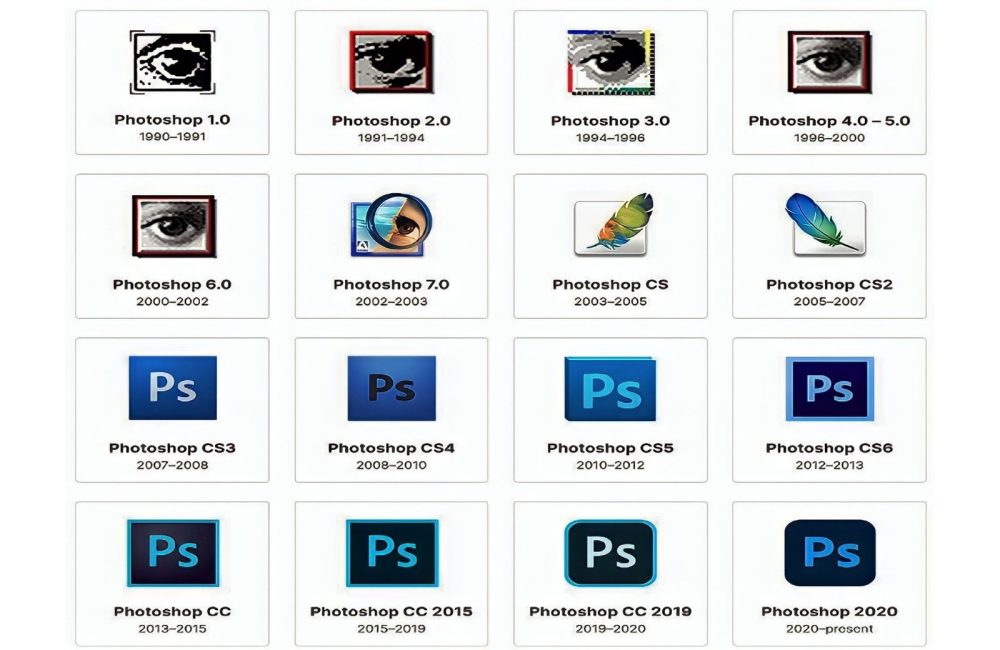 From Image Adjustments to AI: Photoshop Through the Years