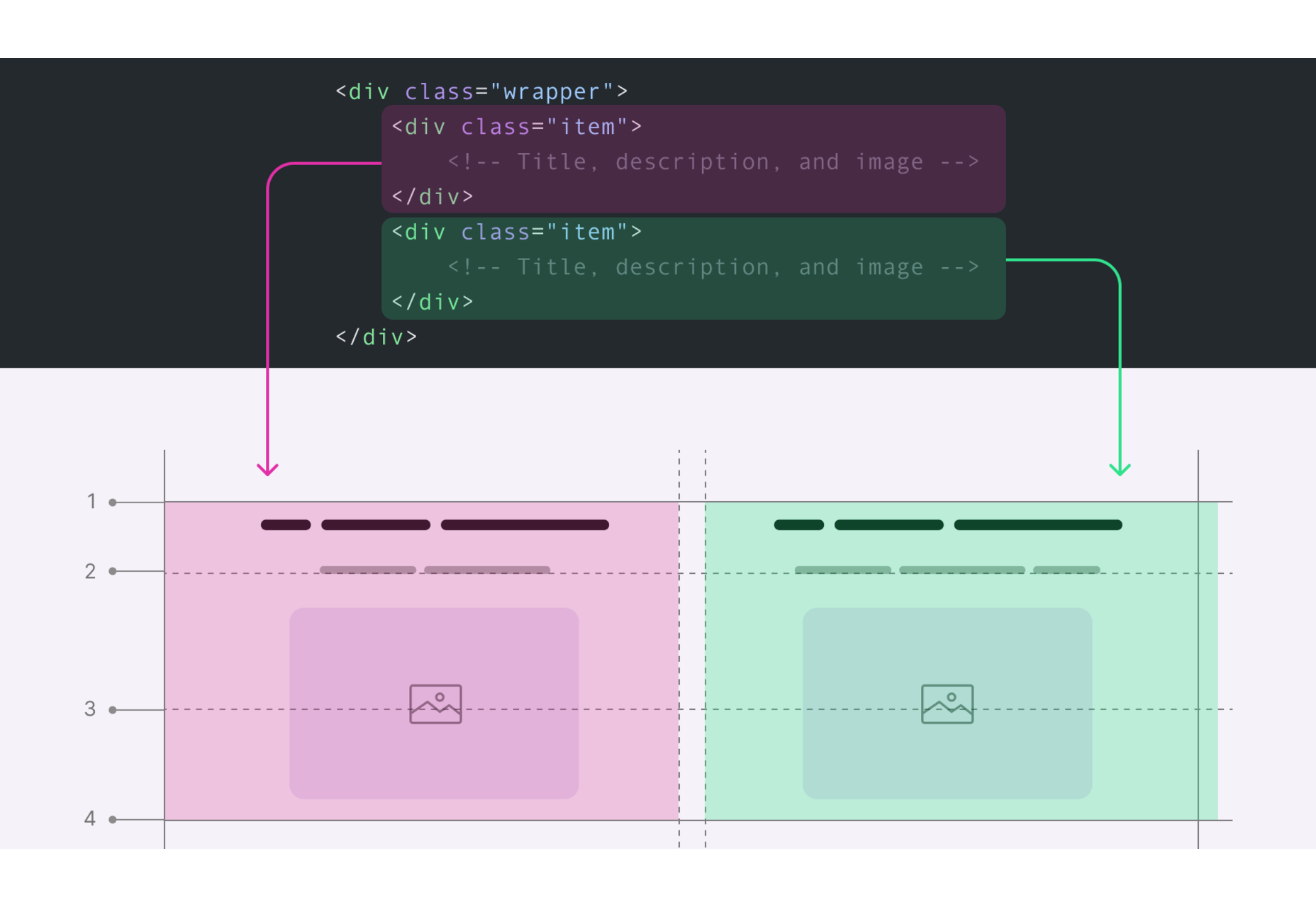 css subgrid solution