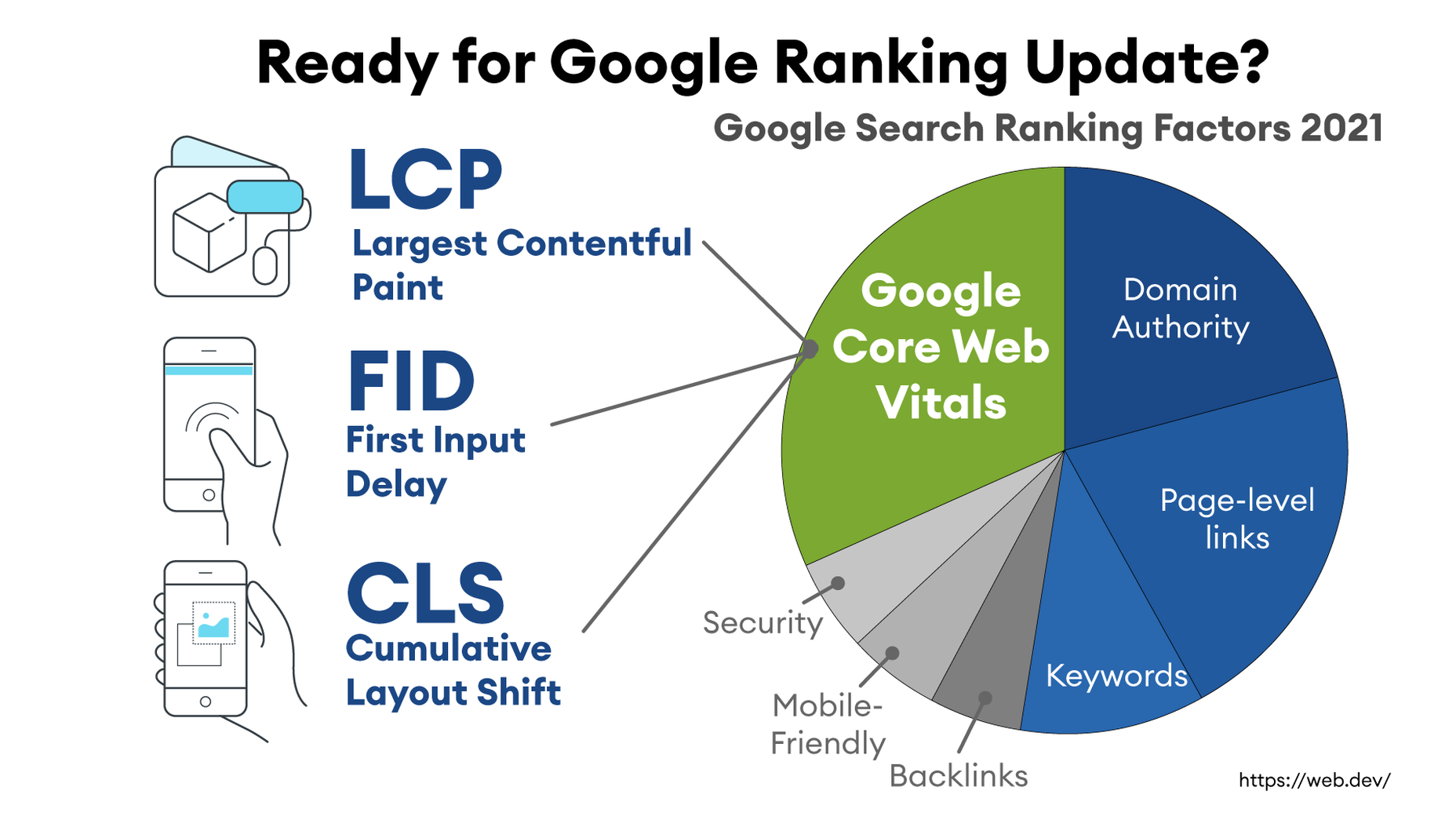 Google Search Ranking 2021 horizon v3 1