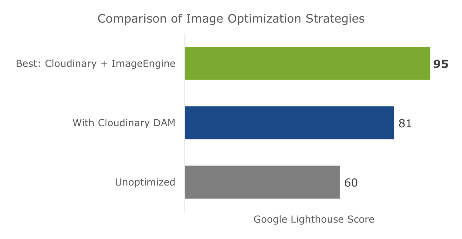 2 Cloudinary ImageEngine performance comparison