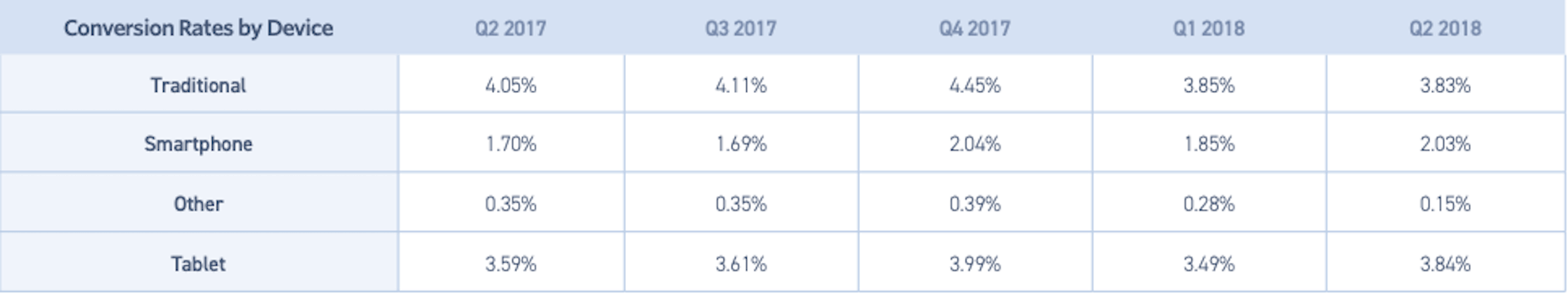 Monetate-Conversion-Rates-by-Device
