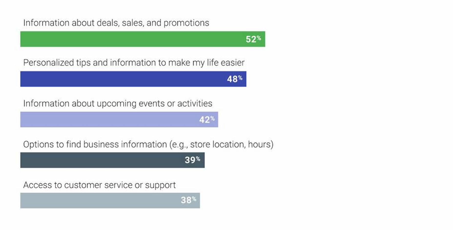 Google - Voice Search Data