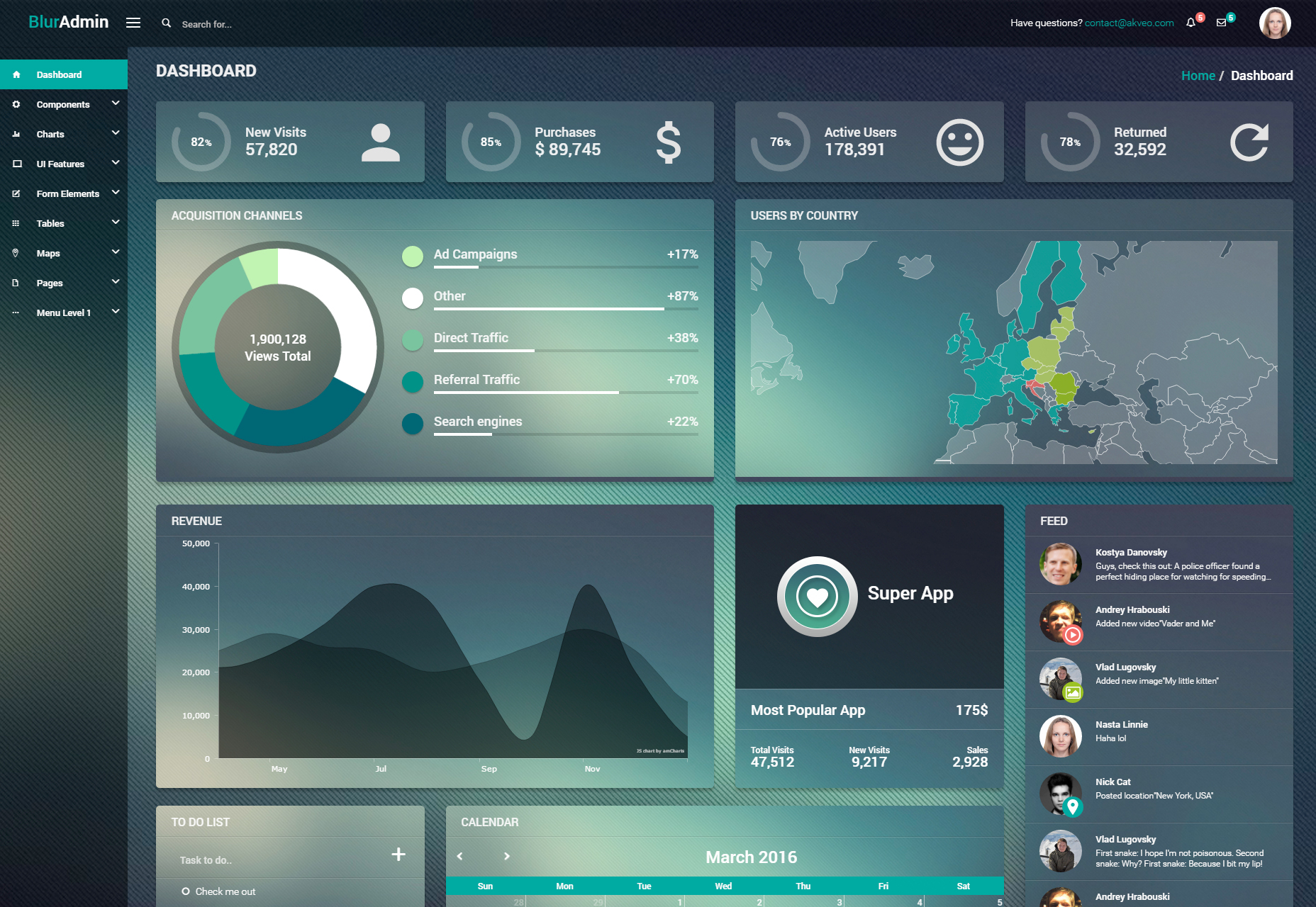 Blur-admin: Angular Bootstrap Admin Dashboard Template