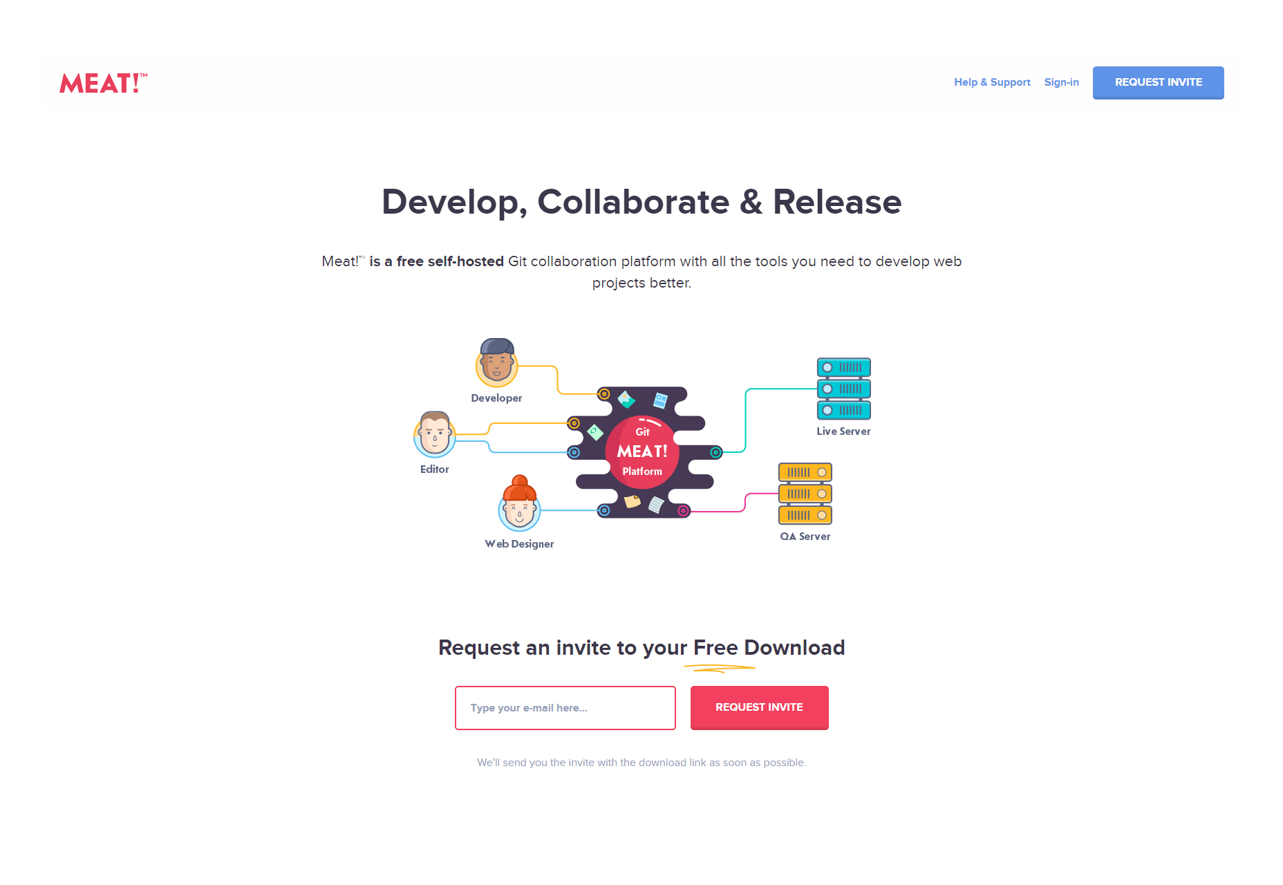 Meat!: Collaborative Platform for Web Developers