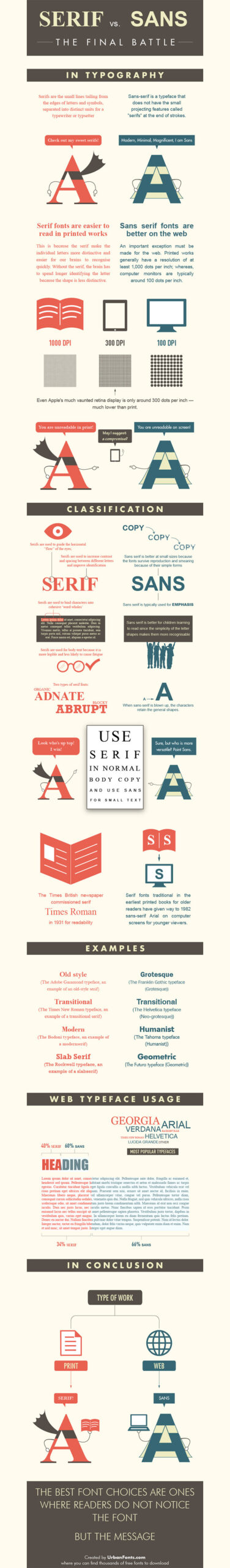 Serif versus Sans-Serif