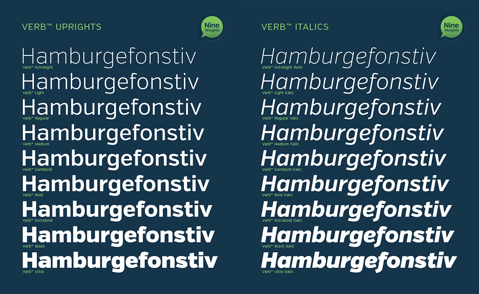 Verb weights