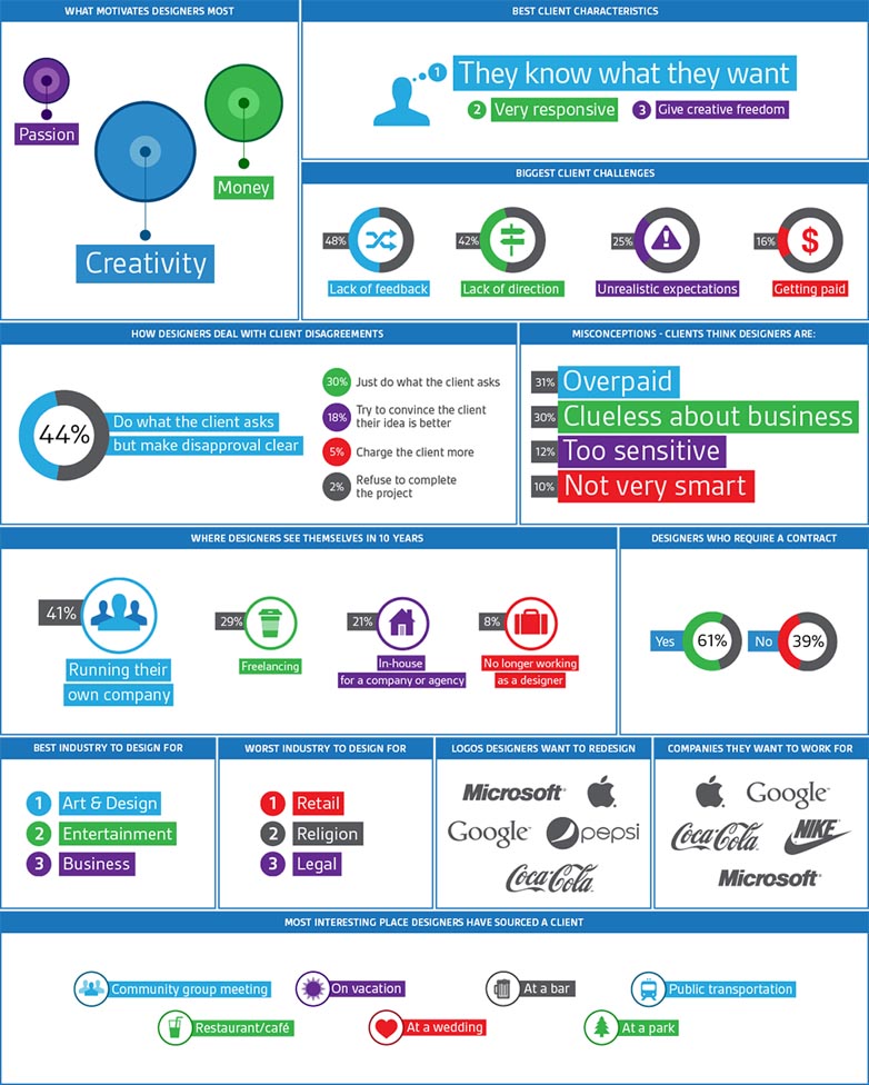 infographic.wdd