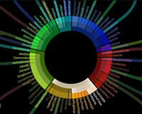 50 Great Examples of Data Visualization